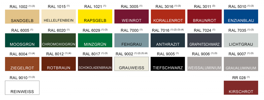 Standardpolyester (25 µm) - W - Trapez