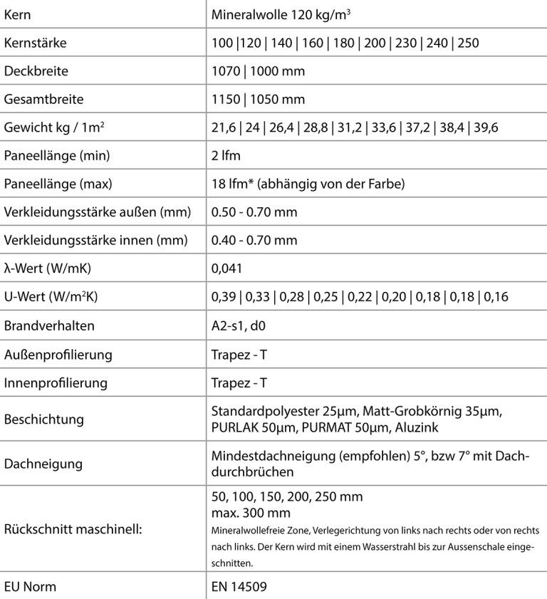 PWD2-MW Dach